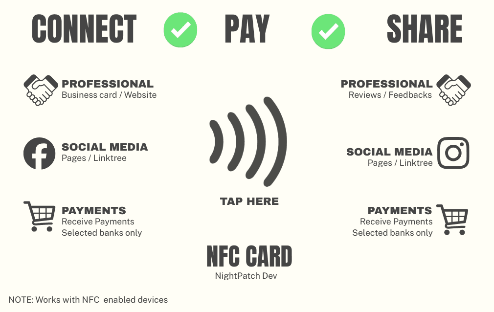 What the NightPatch NFC card connects — professional links, social pages, and payments on one tap